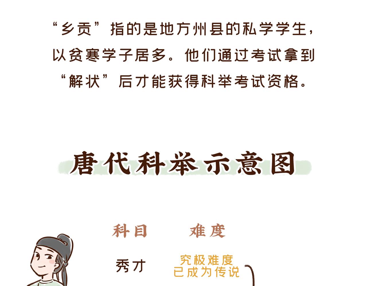 《唐妞驾到》看到古代“高考”的考场后，我emo了 第20页