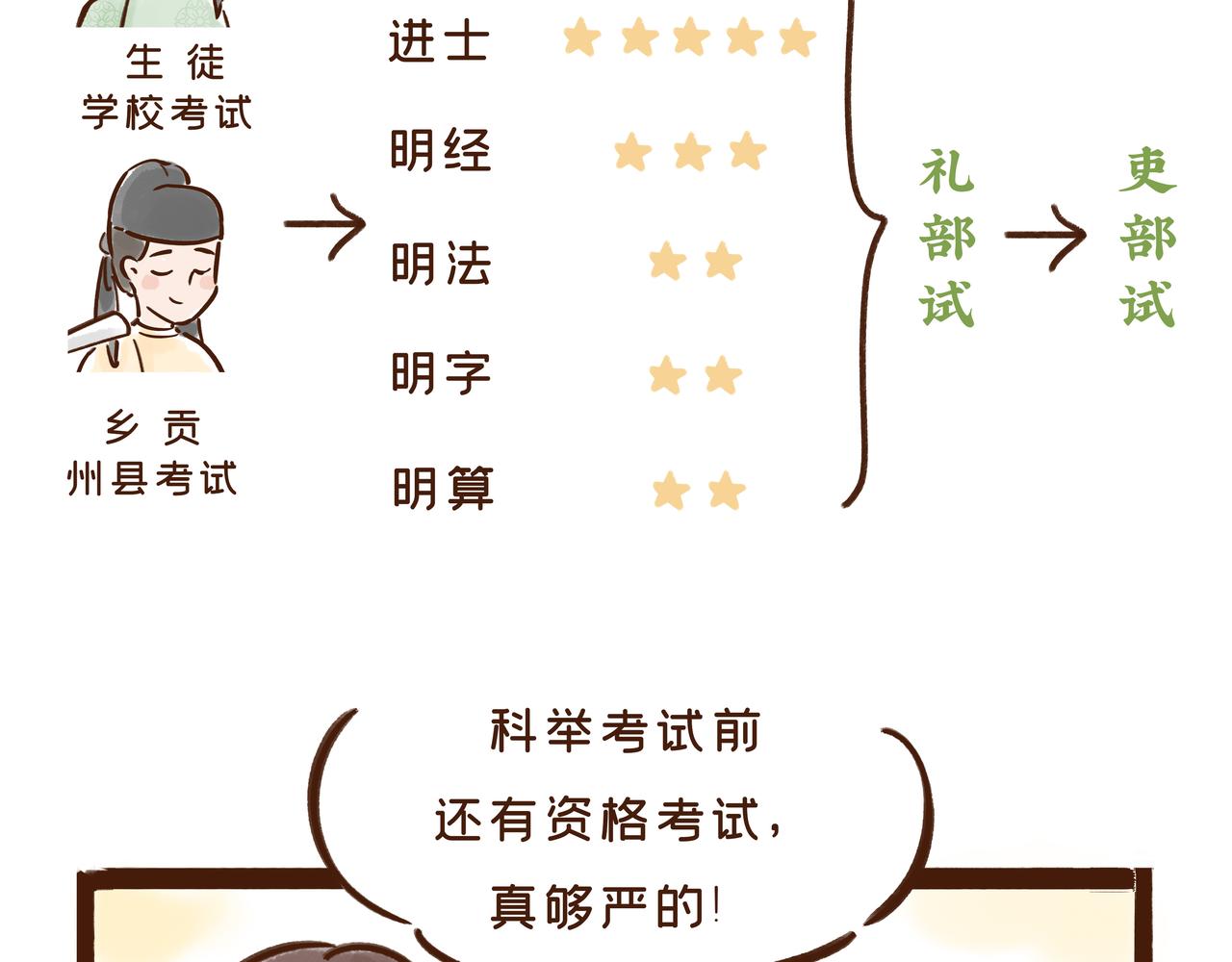 《唐妞驾到》看到古代“高考”的考场后，我emo了 第21页