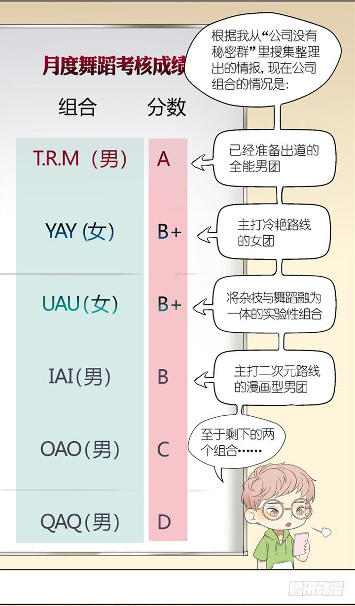 《偶像饲养手册·出道吧!OAO》扎心了！OAO！ 第5页