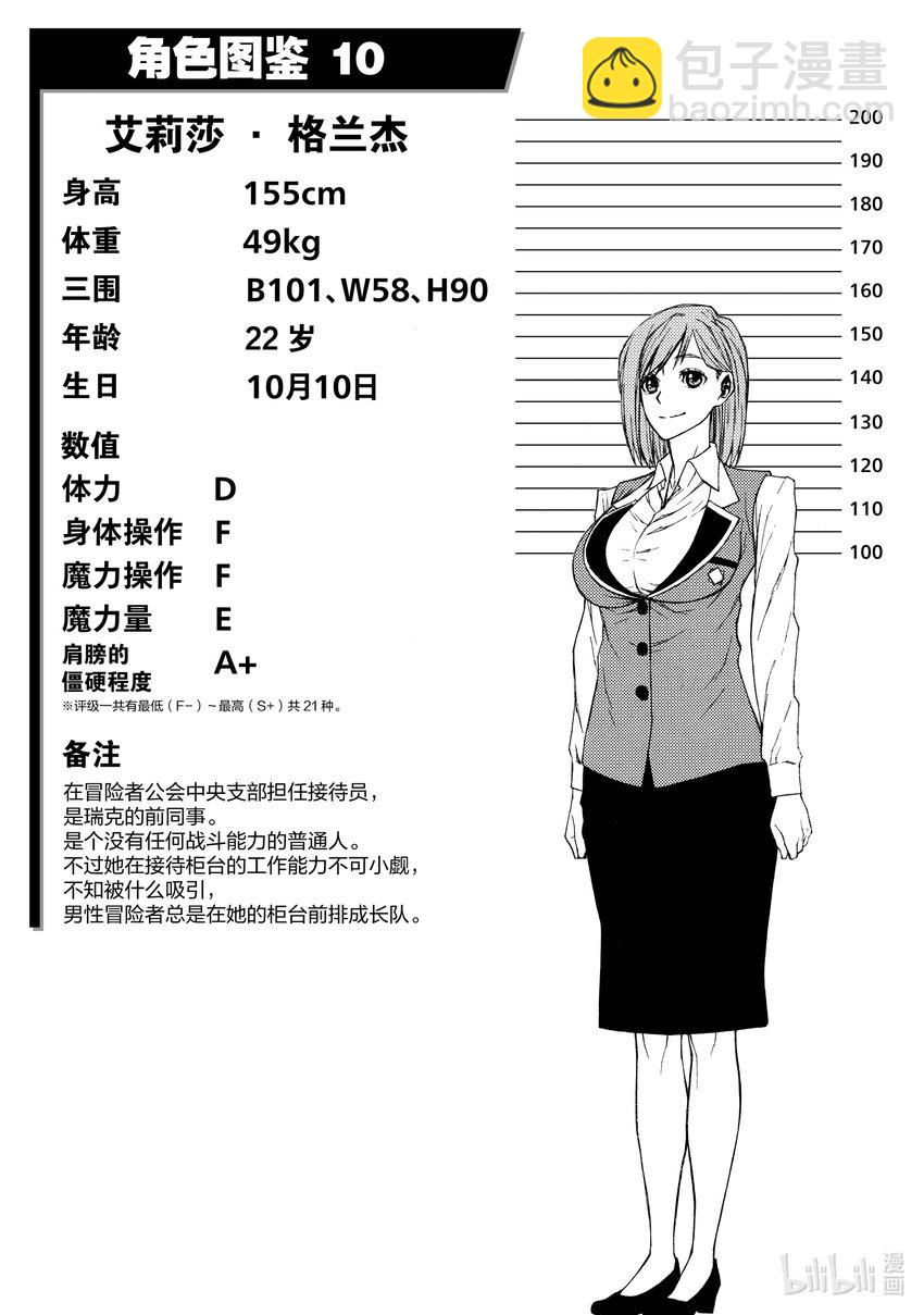《大叔新人冒险者，被最强小队往死里锻炼后变无敌了》第9话 对自恋的人重拳出击 第28页