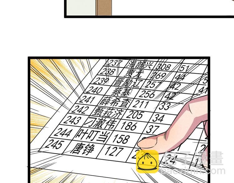 《同学，你真行！》第47话 瞧一瞧，看一看 第6页