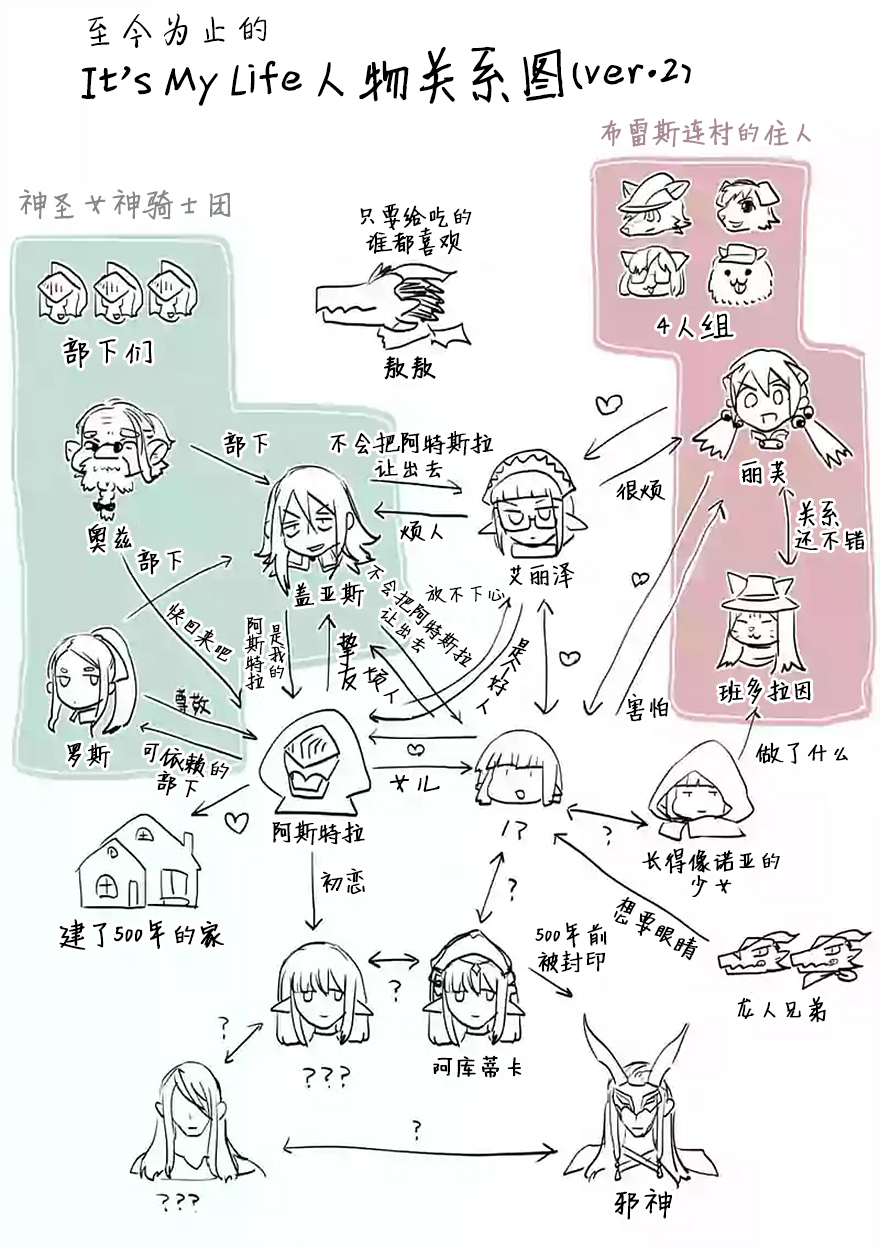 《IT'S MY LIFE》过去篇01话 第18页