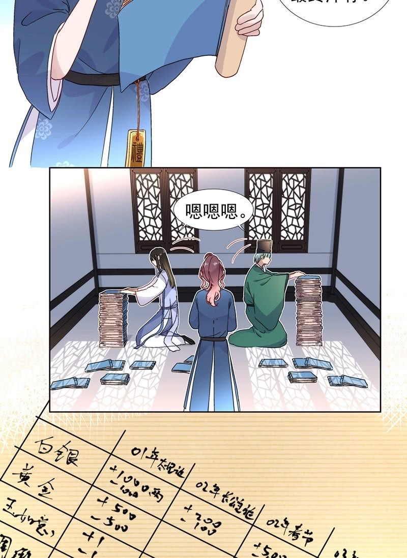 《皇帝宣我上通告》第七十二话 第7页