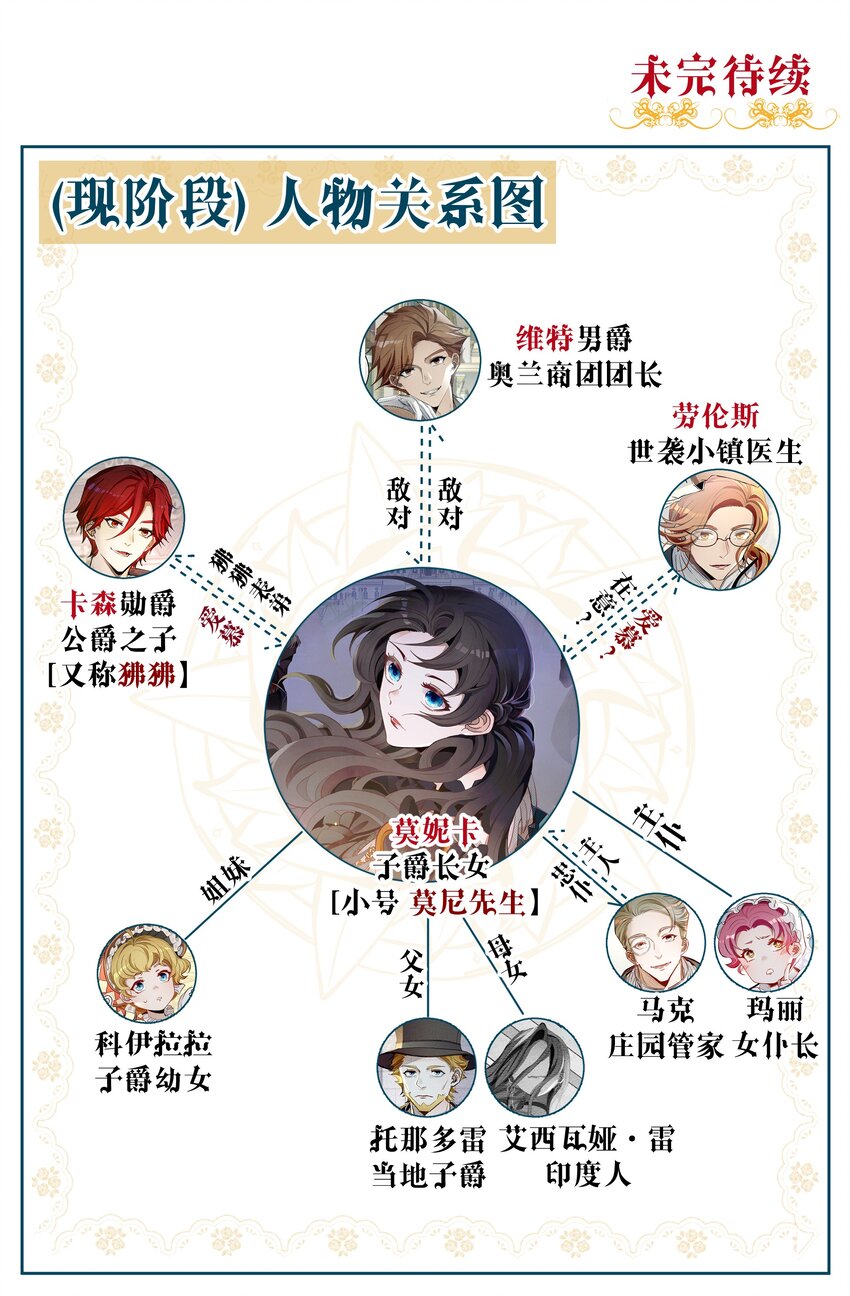 《男爵维特之死》008 死得其所【人物关系大揭秘！】 第45页