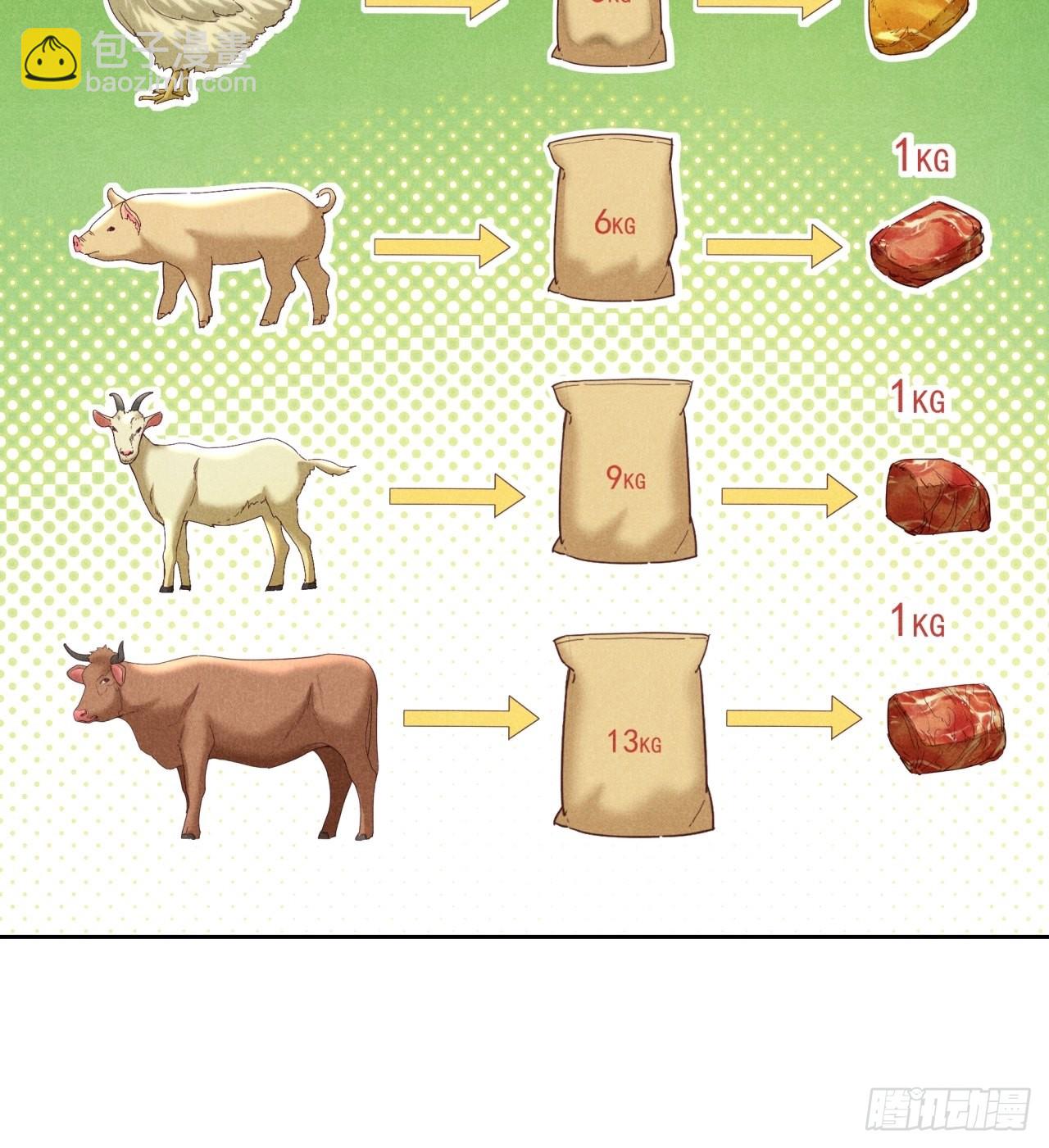 《大赢家（新投资者Z）》来吃肉吧！ 第29页