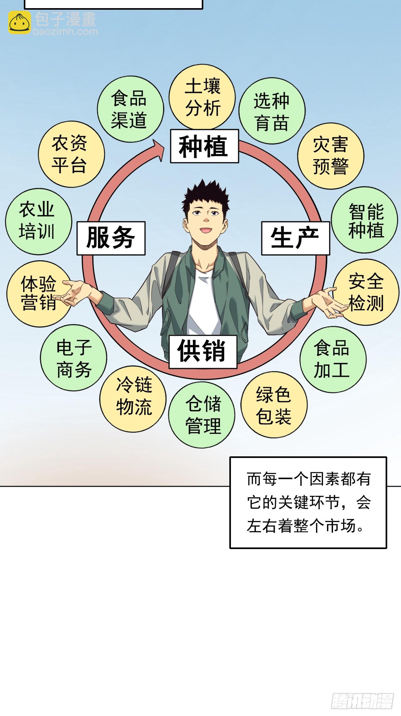 《大赢家（新投资者Z）》菜场经济理论 第25页