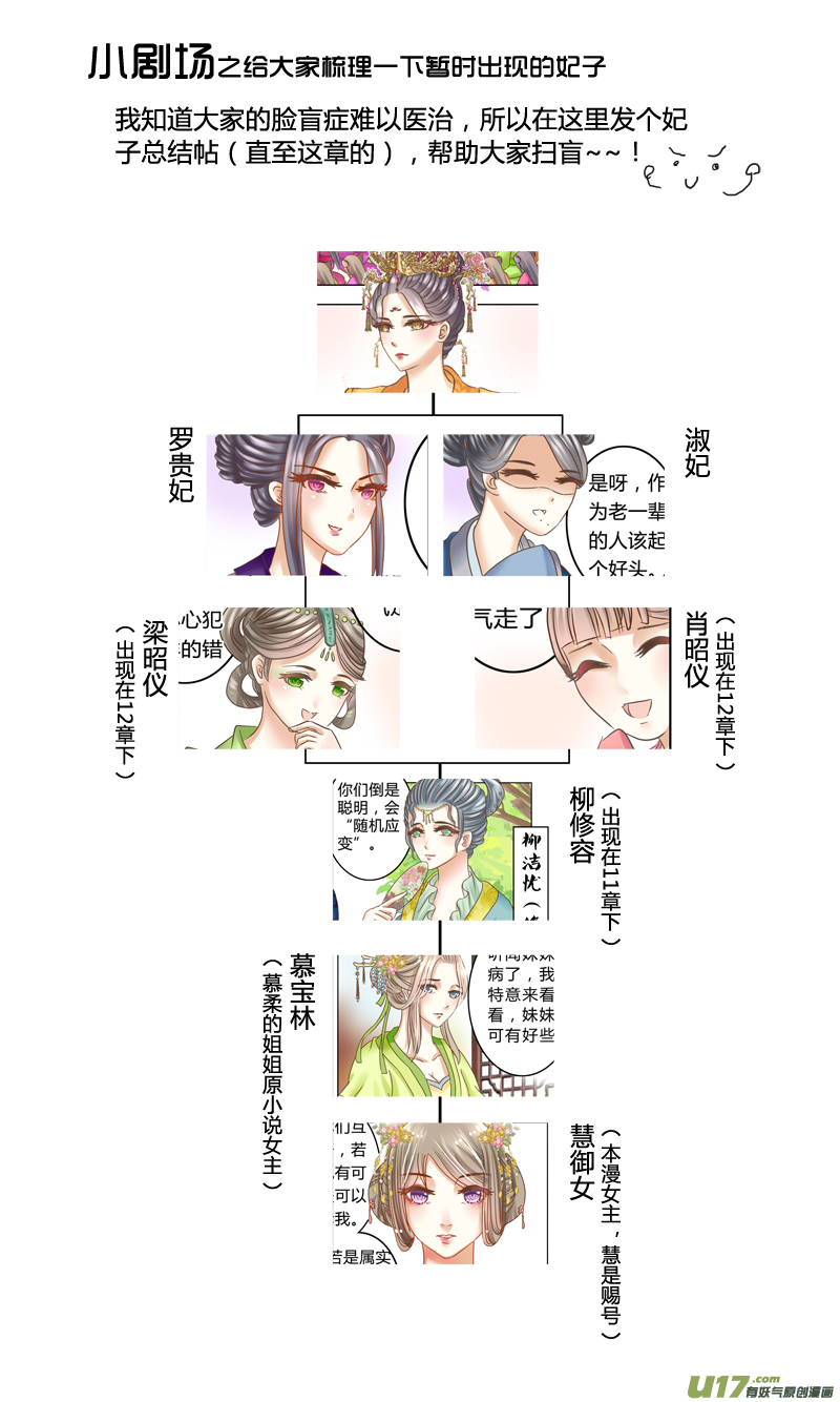 《皇上，我不是女主！》第十五章（下） 第12页