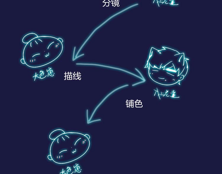 《主编的床》第42期 大色崽X戊上老远 第34页