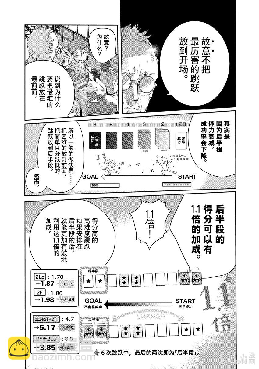 《金牌得主》18 我的卡牌 第32页