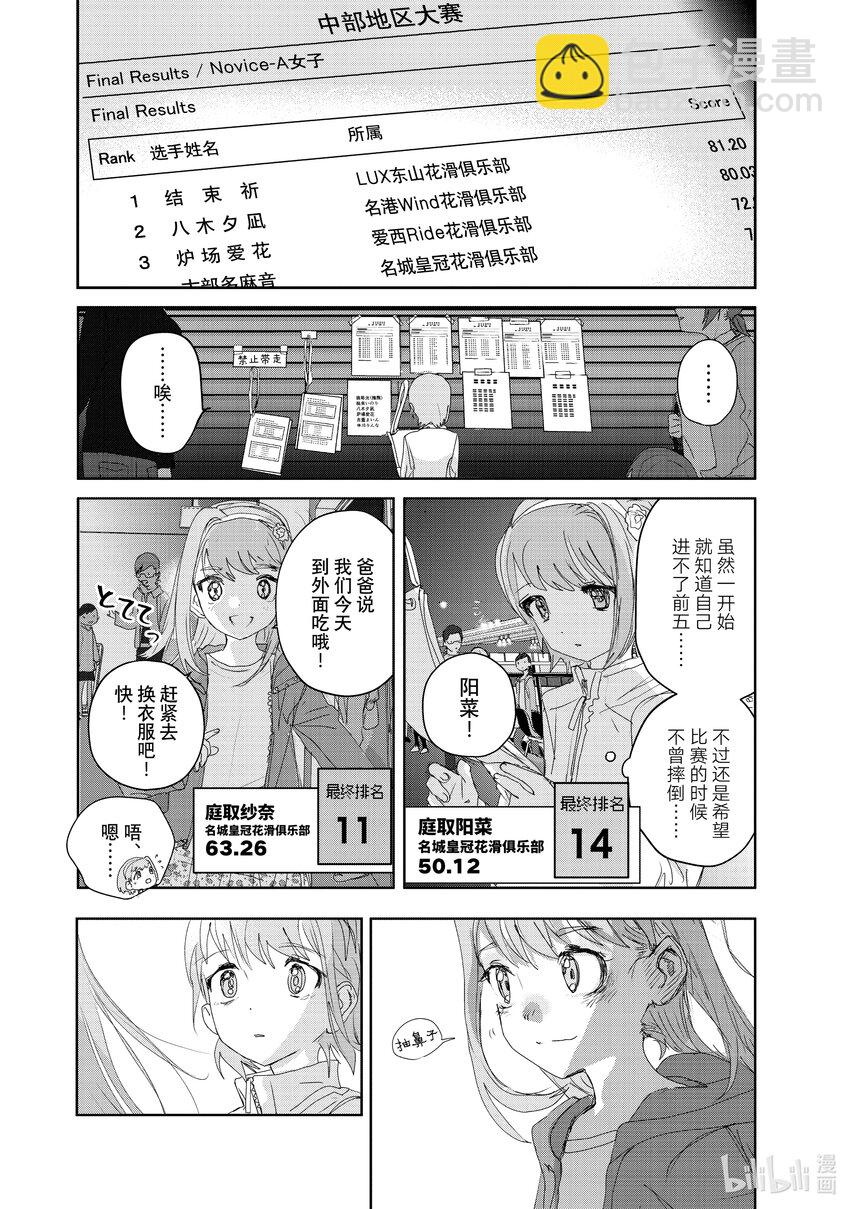 《金牌得主》21 KISS & CRY 第8页