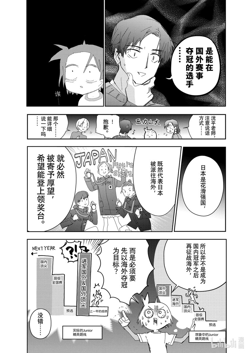 《金牌得主》37 JuniorGP 第25页