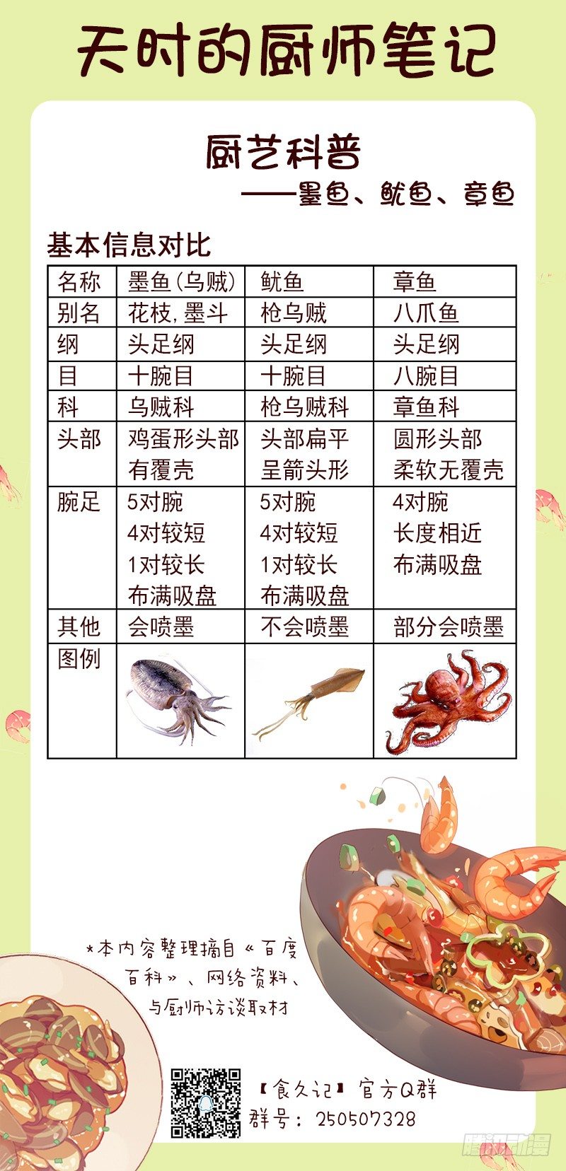 《食久记-勺灵调教我的日子》早间渔市 第30页