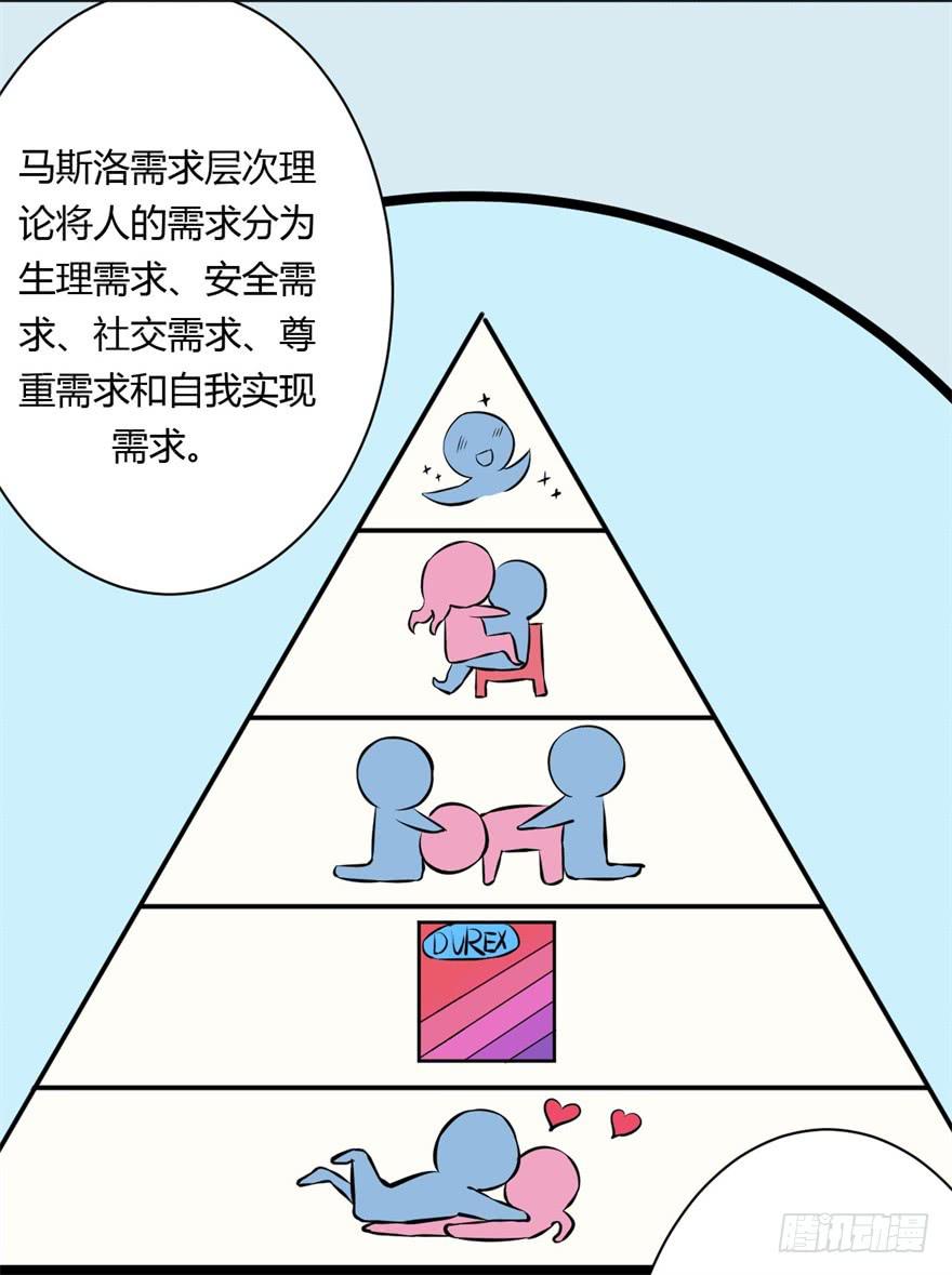 《科学恋爱法则》知识就是力量！ 第2页