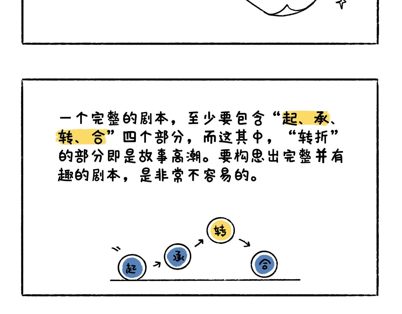 《地呱炒土豆》眼线仙子与创作坎坷 第20页