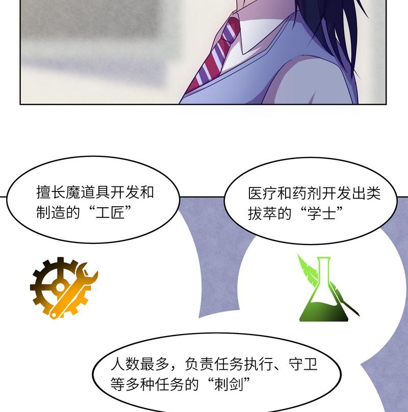 《女巫的提线》第40话 学院派系 第34页