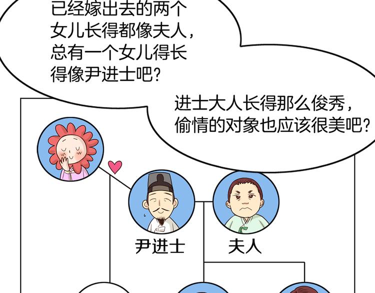 《嫁给我的美男子》第2话 尹进士家的三女儿？！ 第26页