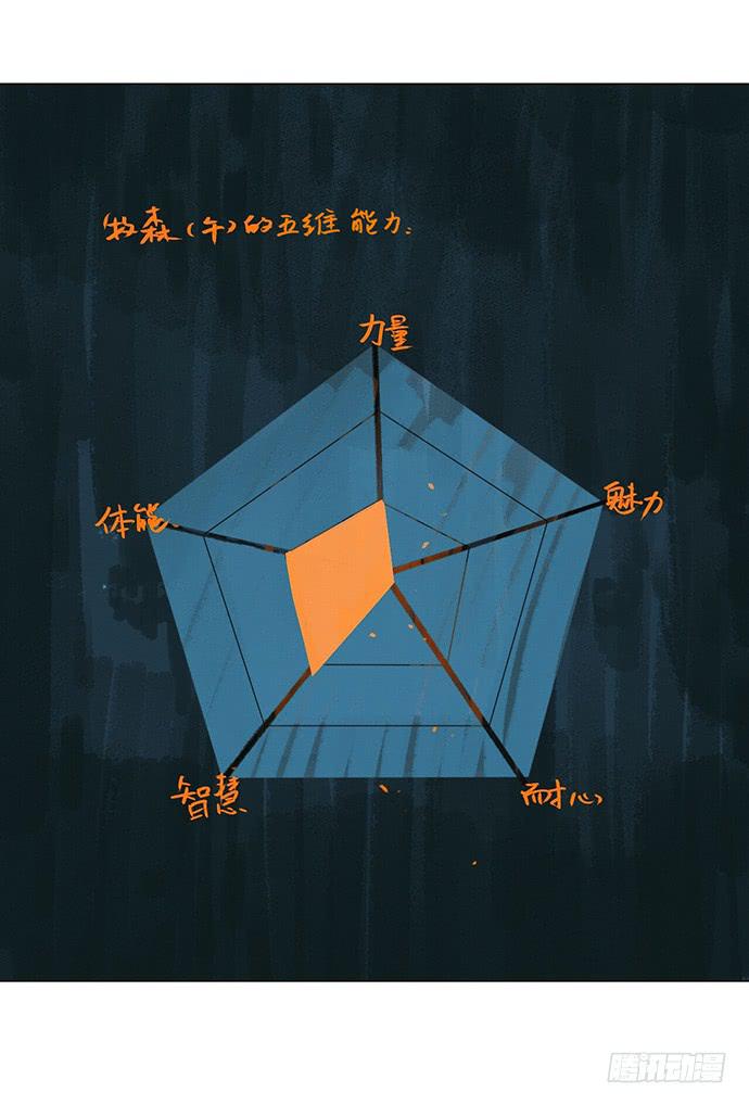 《牧午之森》7.解锁第一个能力 第46页