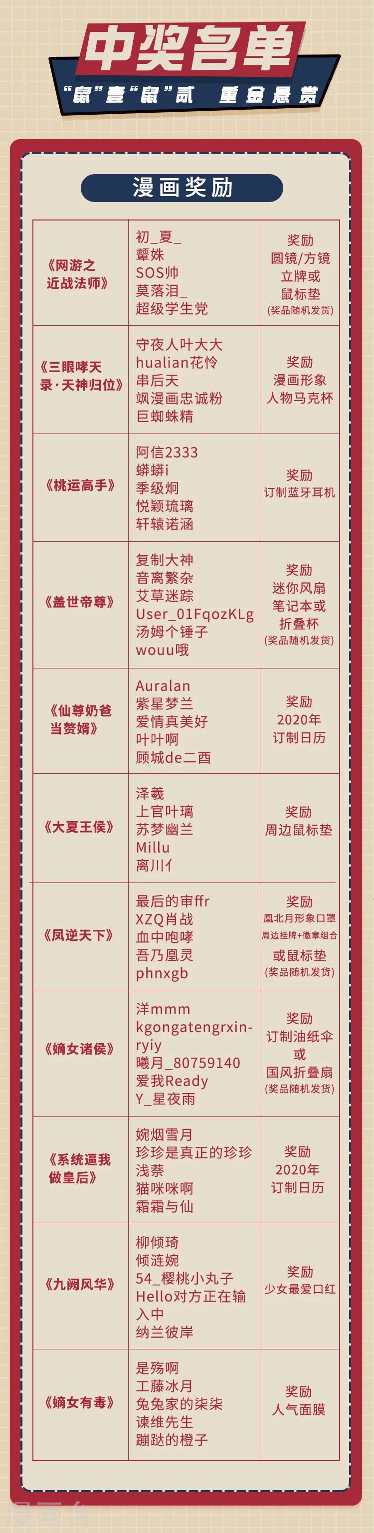 《编辑藏书阁》新春特辑 “鼠”一“鼠”二，重金悬赏！ 第25页