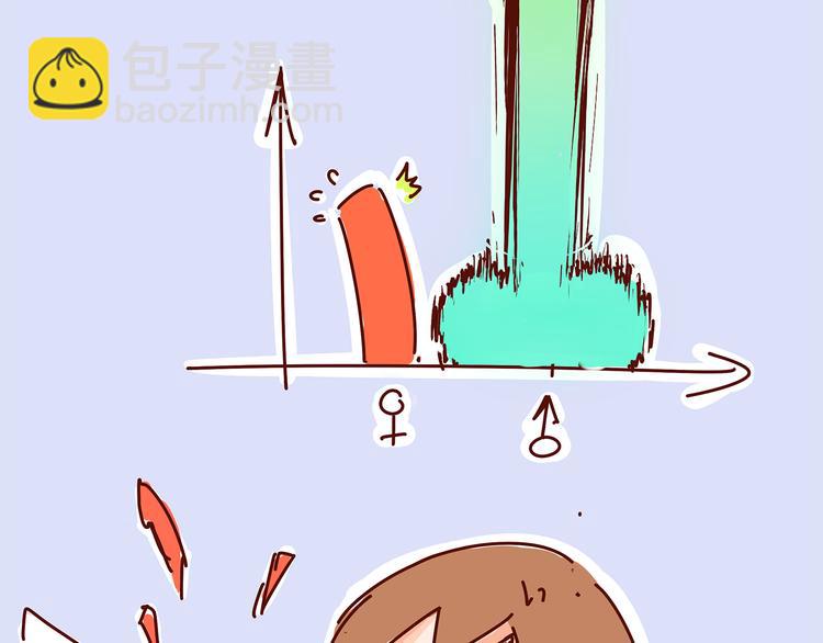 《胡子少女追爱日志》第6话 王医生终于登场！ 第47页