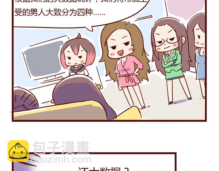 《胡子少女追爱日志》第11话 男人分四种 第18页