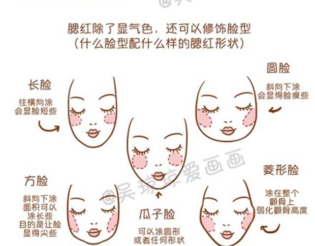 《琼琼彩妆教室》常见化妆误区 第32页