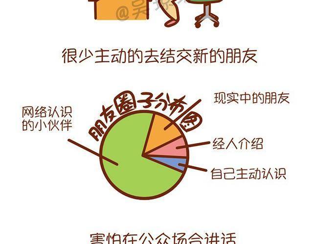 《琼琼彩妆教室》派对女神妆 第6页