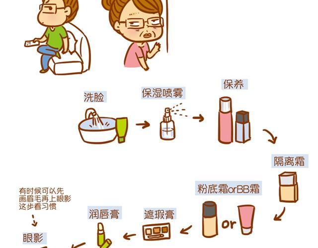 《琼琼彩妆教室》化妆小技巧 第5页