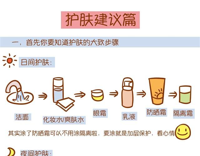 《琼琼彩妆教室》护肤小课堂 第17页