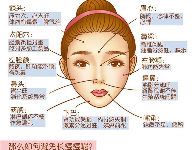 《琼琼彩妆教室》护肤小课堂 第32页