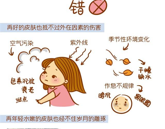 《琼琼彩妆教室》护肤小课堂 第3页