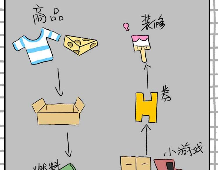 《小鸡星球》玩游戏被气到的瞬间 第15页