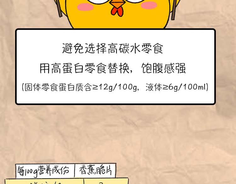 《小鸡星球》减肥冷知识 第8页