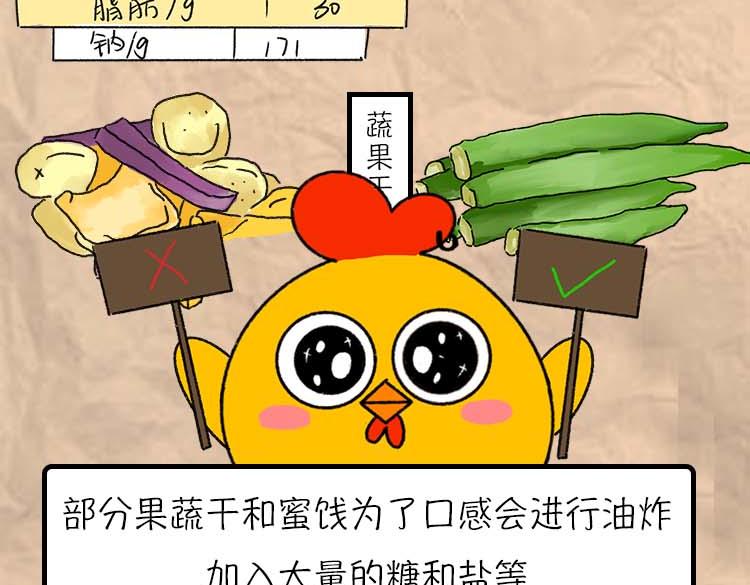 《小鸡星球》减肥冷知识 第9页
