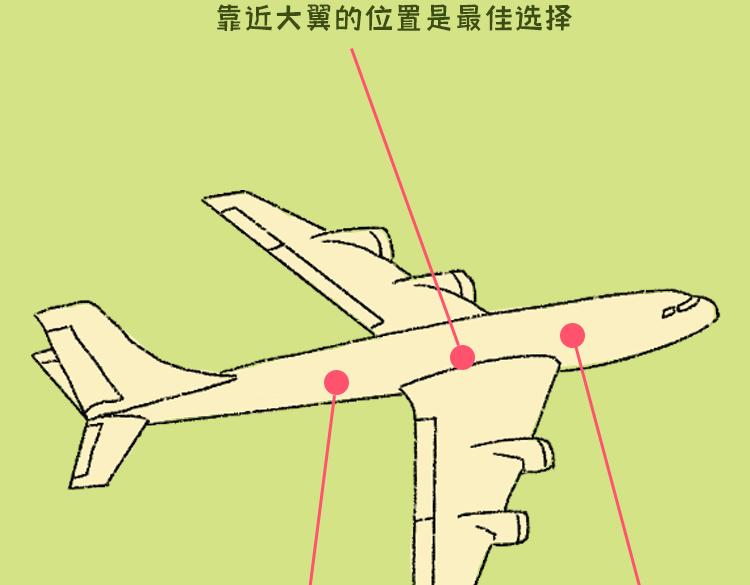 《小鸡星球》头等舱？ 第20页