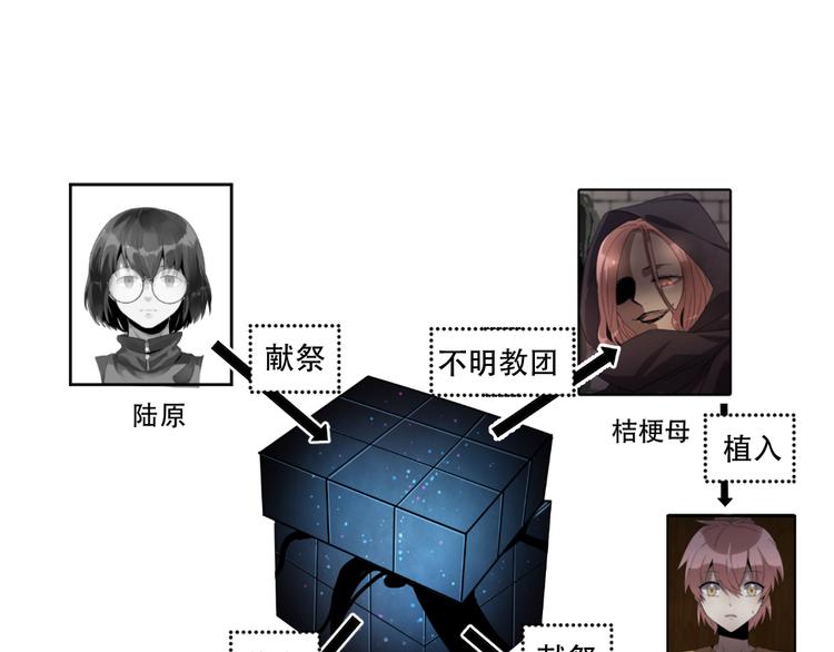 《8班异闻录》最终话 第一季完结！ 第2页