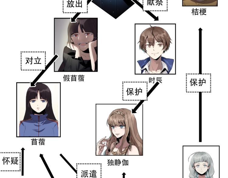 《8班异闻录》最终话 第一季完结！ 第3页
