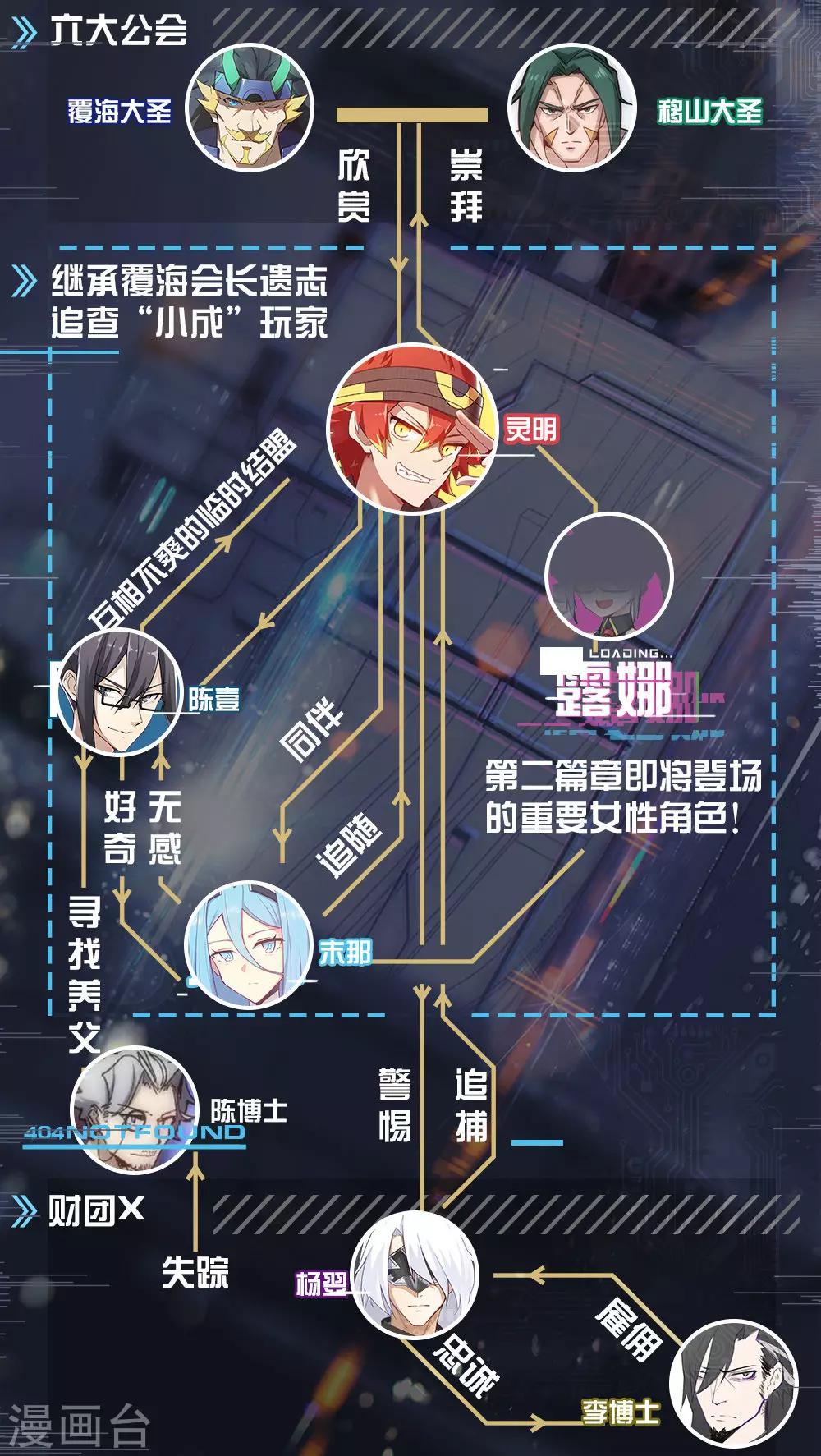 《境界行者》觉醒篇人物介绍 第6页