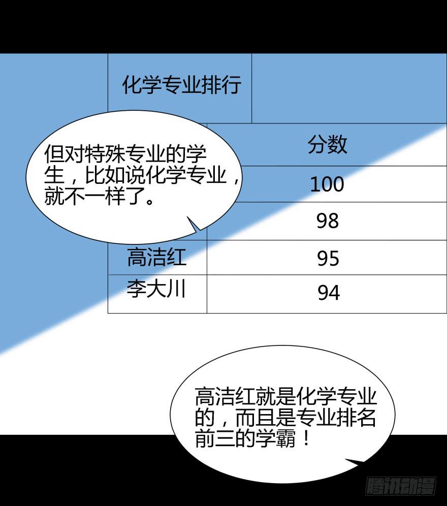 《萌妖当家》真凶是她！ 第31页