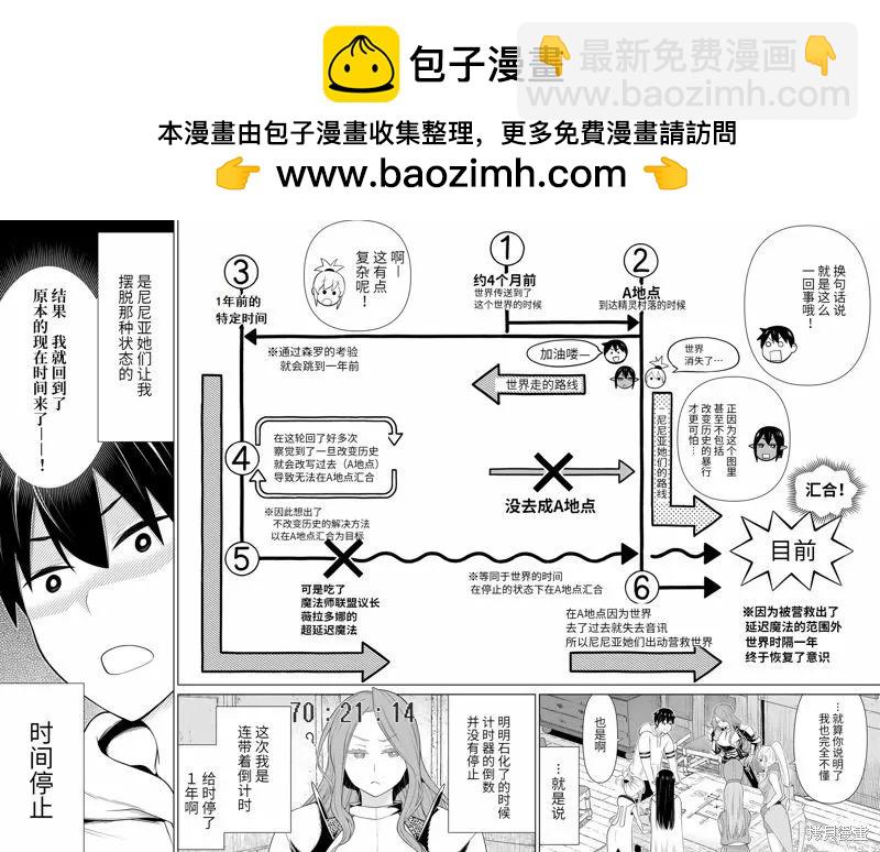 《停止时间的勇者—只能再活三天这种设定对拯救世界来说未免太短了》第53话 第6页