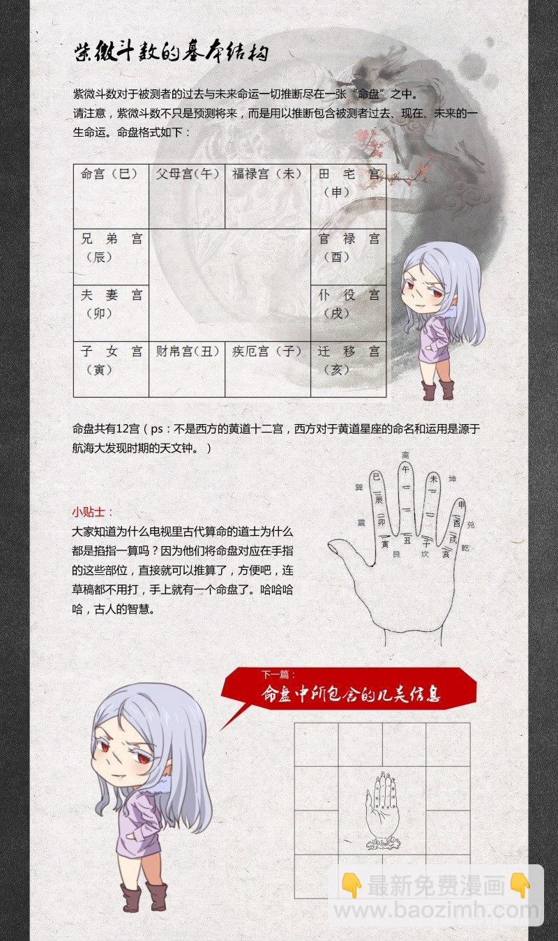《后宫是女王》第47话 第10页