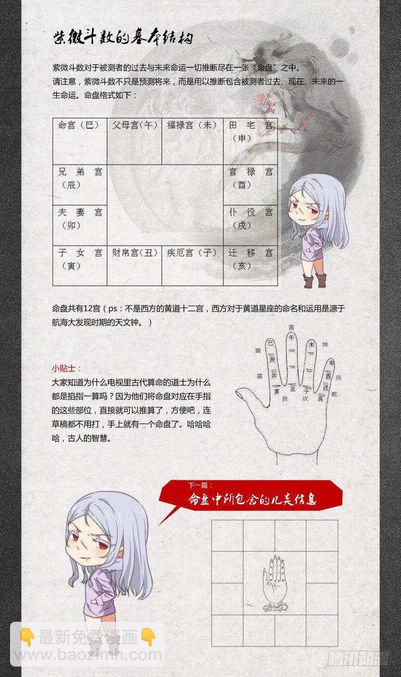 《后宫是女王》第62话 第10页