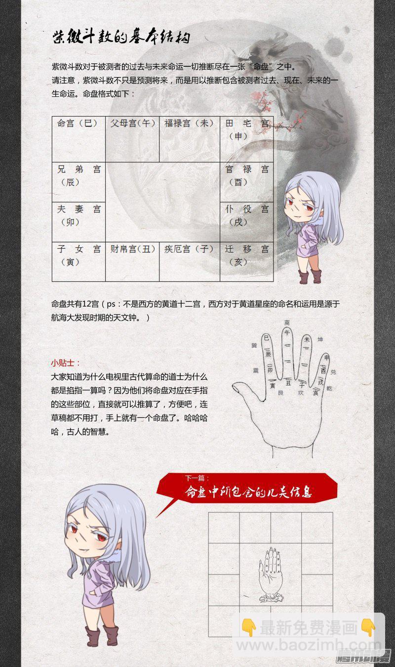 《后宫是女王》第72话 第13页