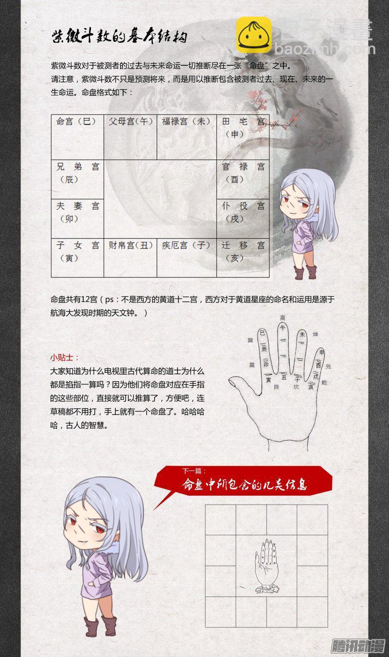 《后宫是女王》第73话 第12页