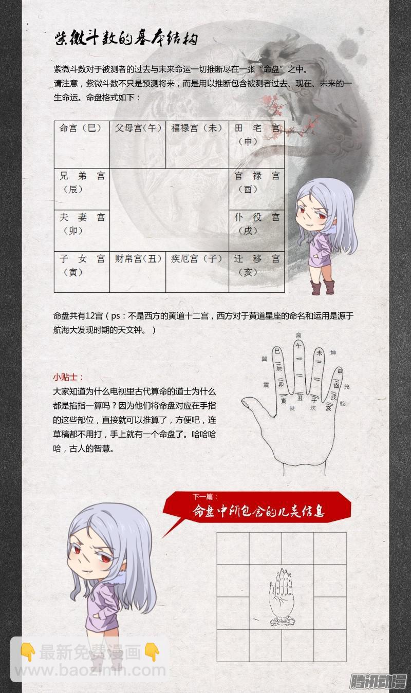 《后宫是女王》第79话 第13页