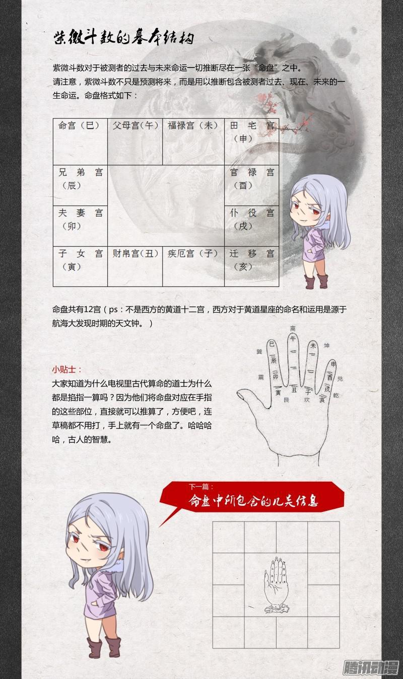 《后宫是女王》第81话 第12页