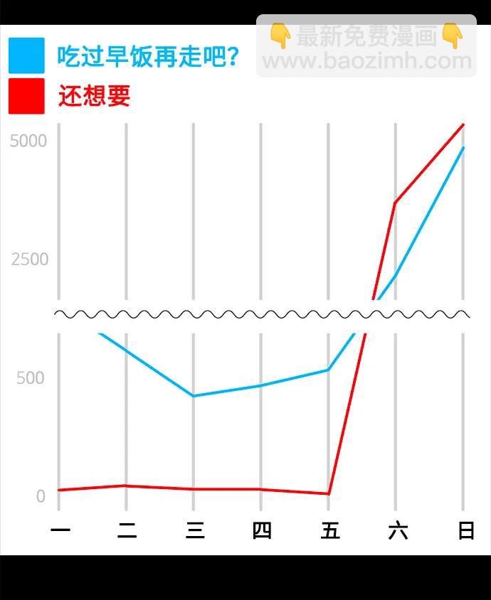 《网漫作家要翻红》[第21话] 蝴蝶效应 第22页