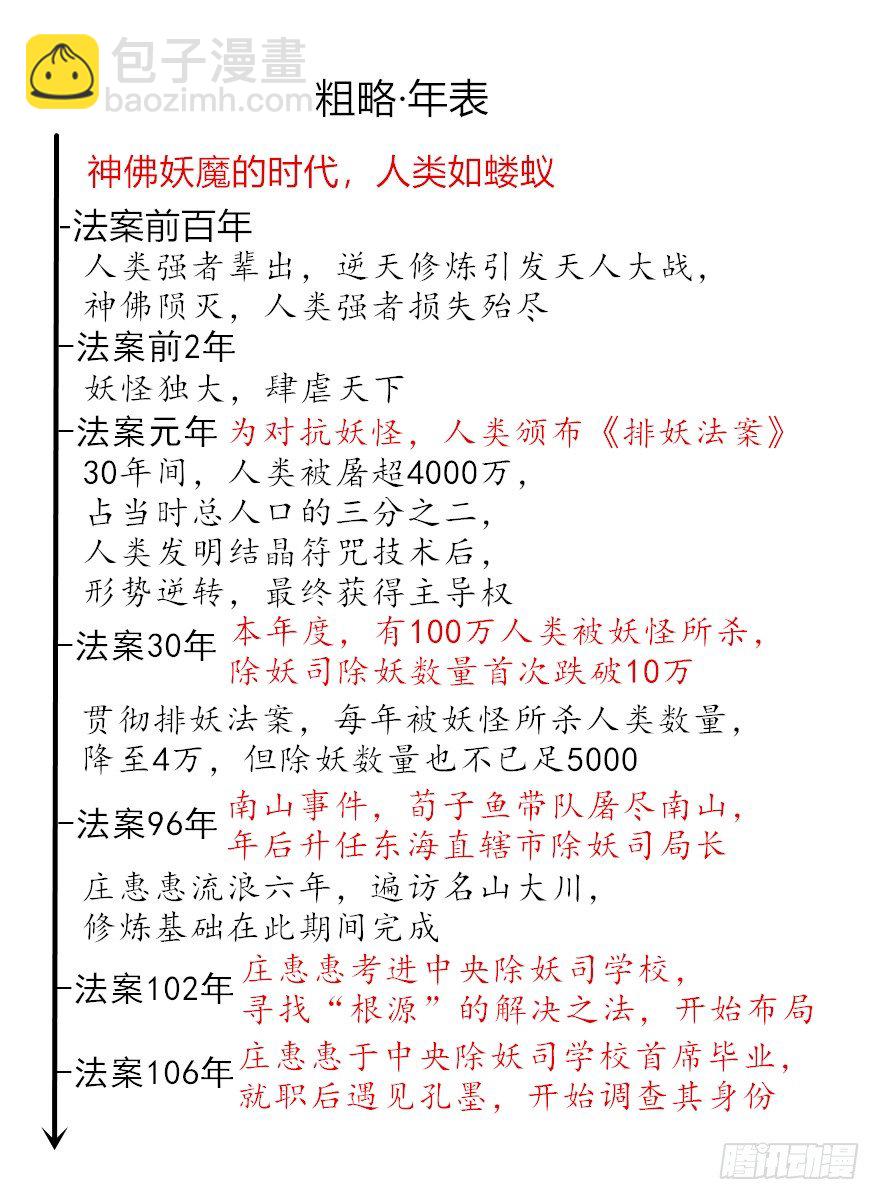 《妖怪法案》019根源 第18页