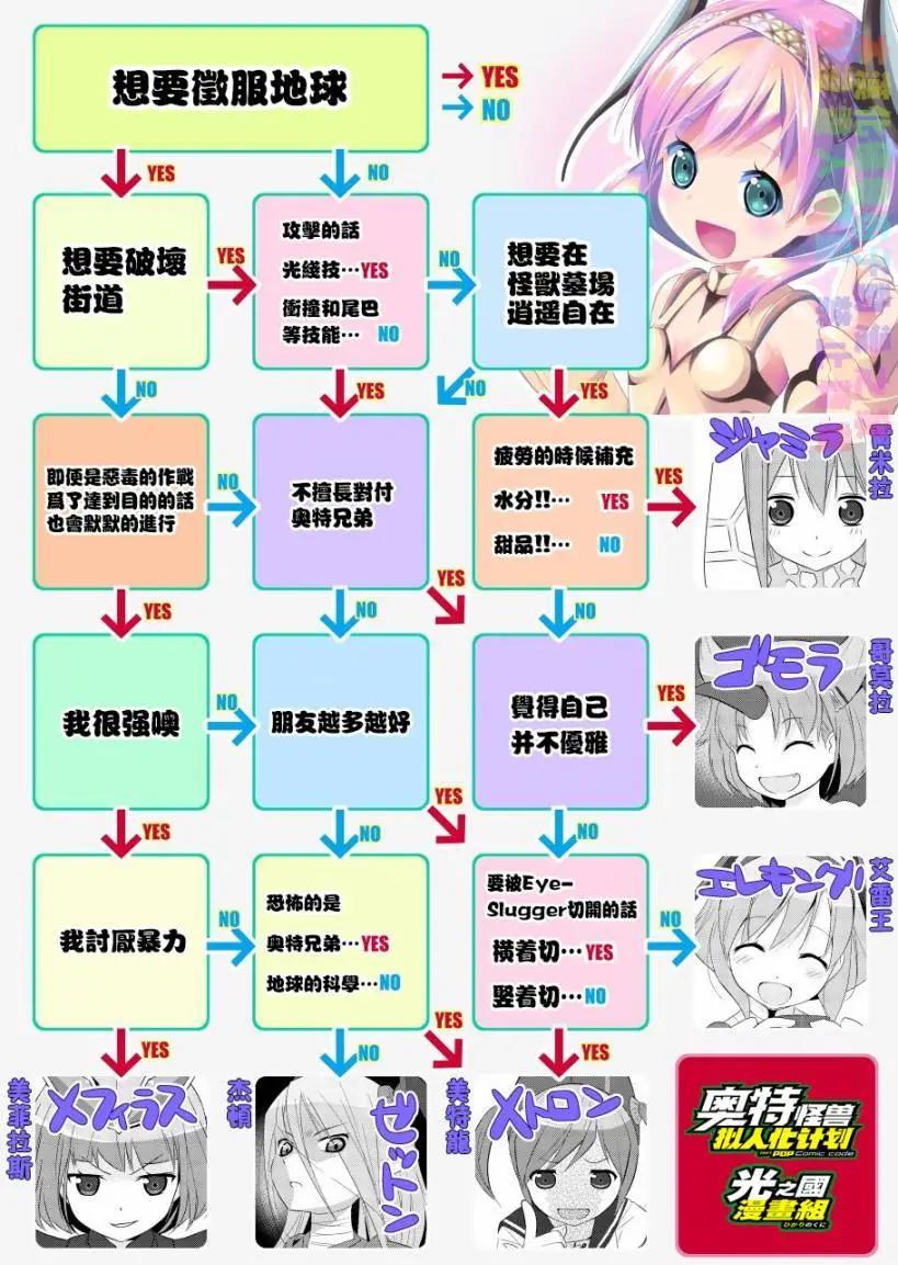 《奥特怪兽拟人化计划fPOP》第34回 第12页