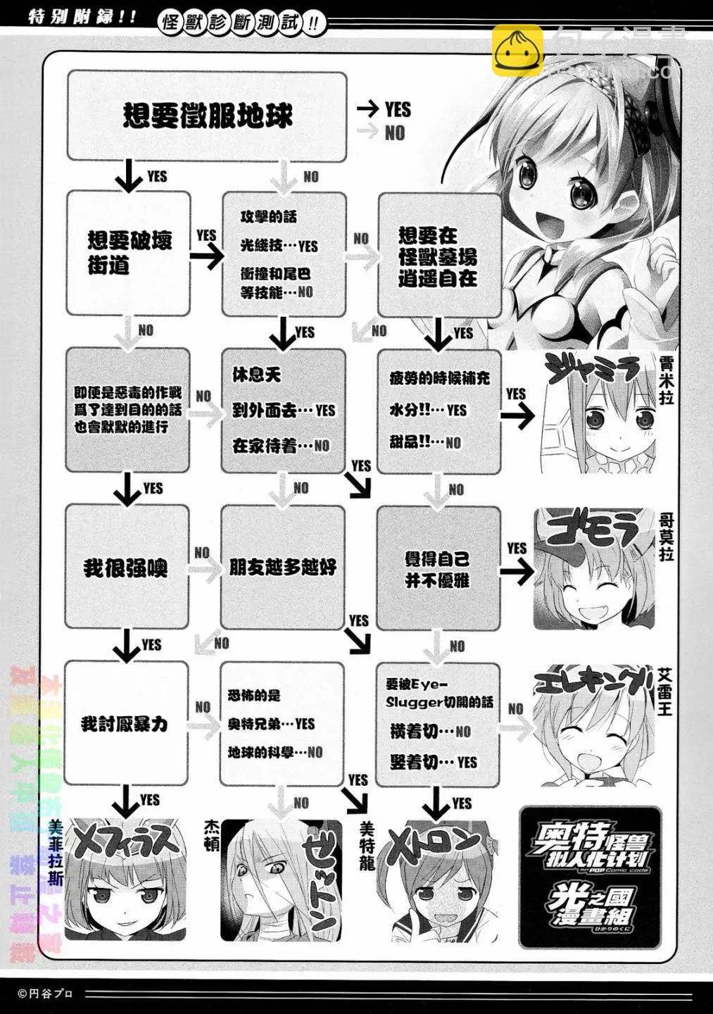《奥特怪兽拟人化计划fPOP》第34回 第13页