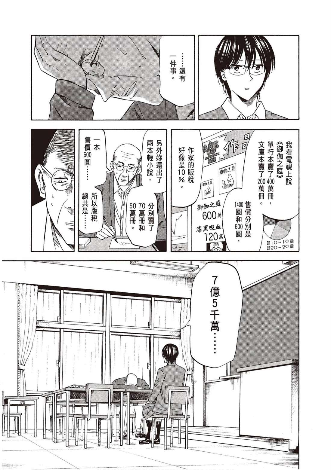 《响成为小说家的方法》第11卷 第28页
